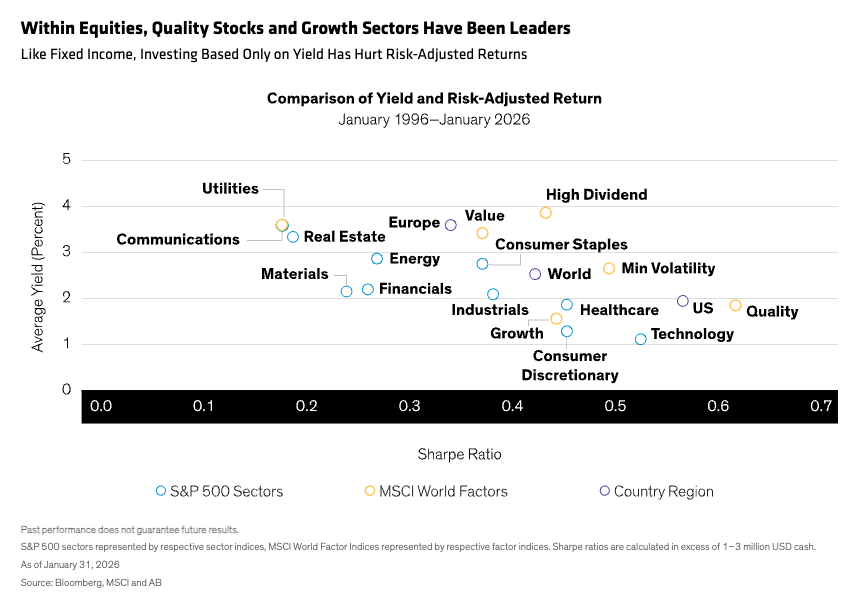 within equities