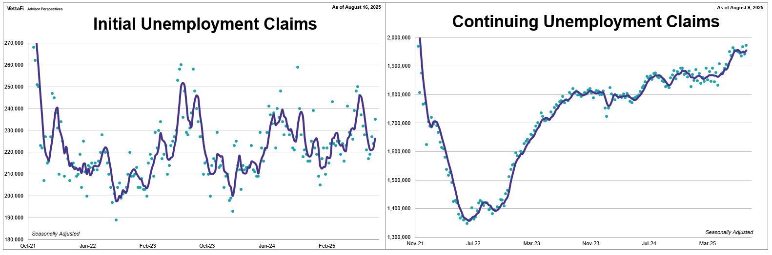 Initial Unemployment Claims