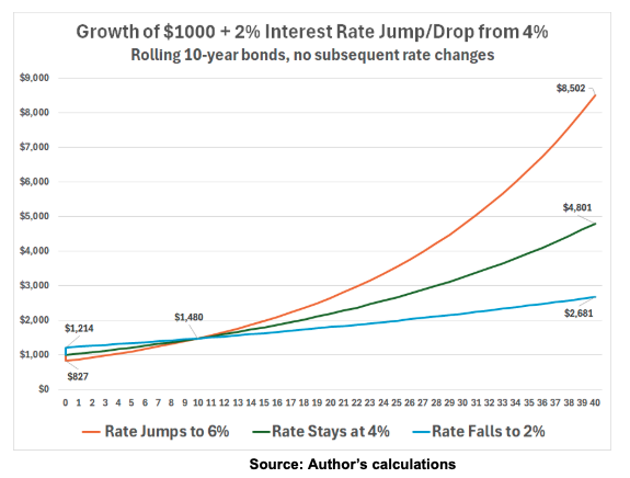 Growth of $1000 graph