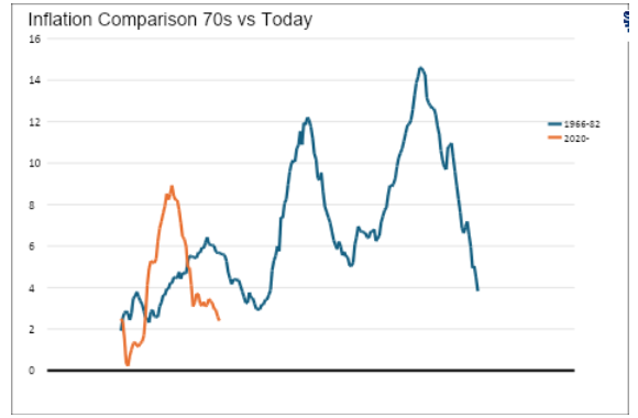 inflation comparison