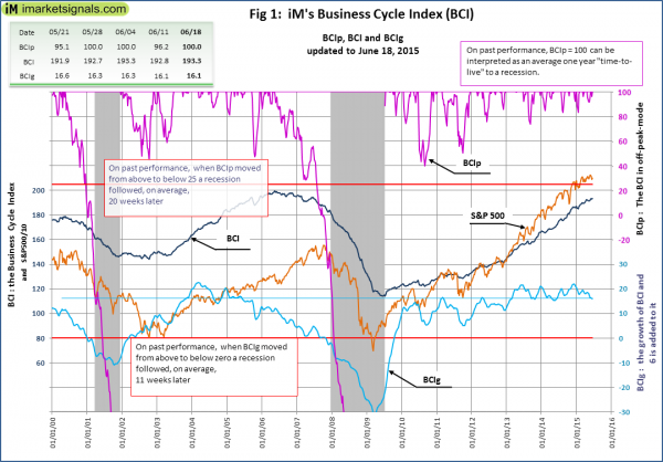 BCI-Fig-1-6-18-2015