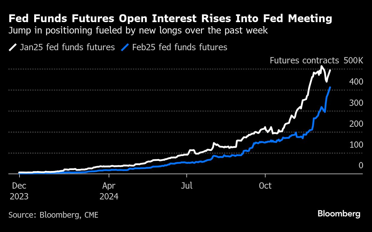 fed funds