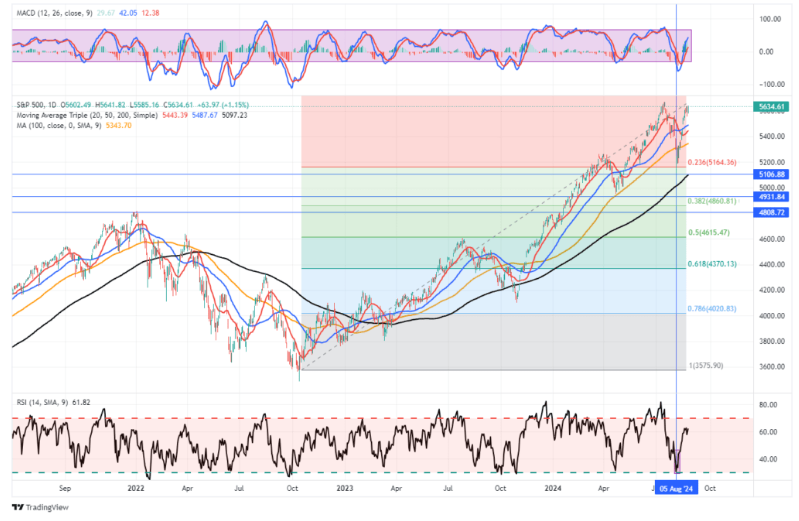 trading view 3