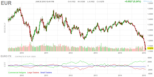 ECB Bond Buying