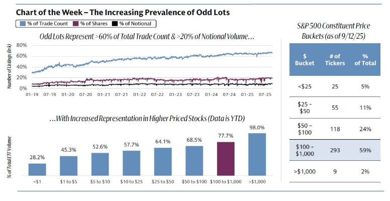 chart of the week