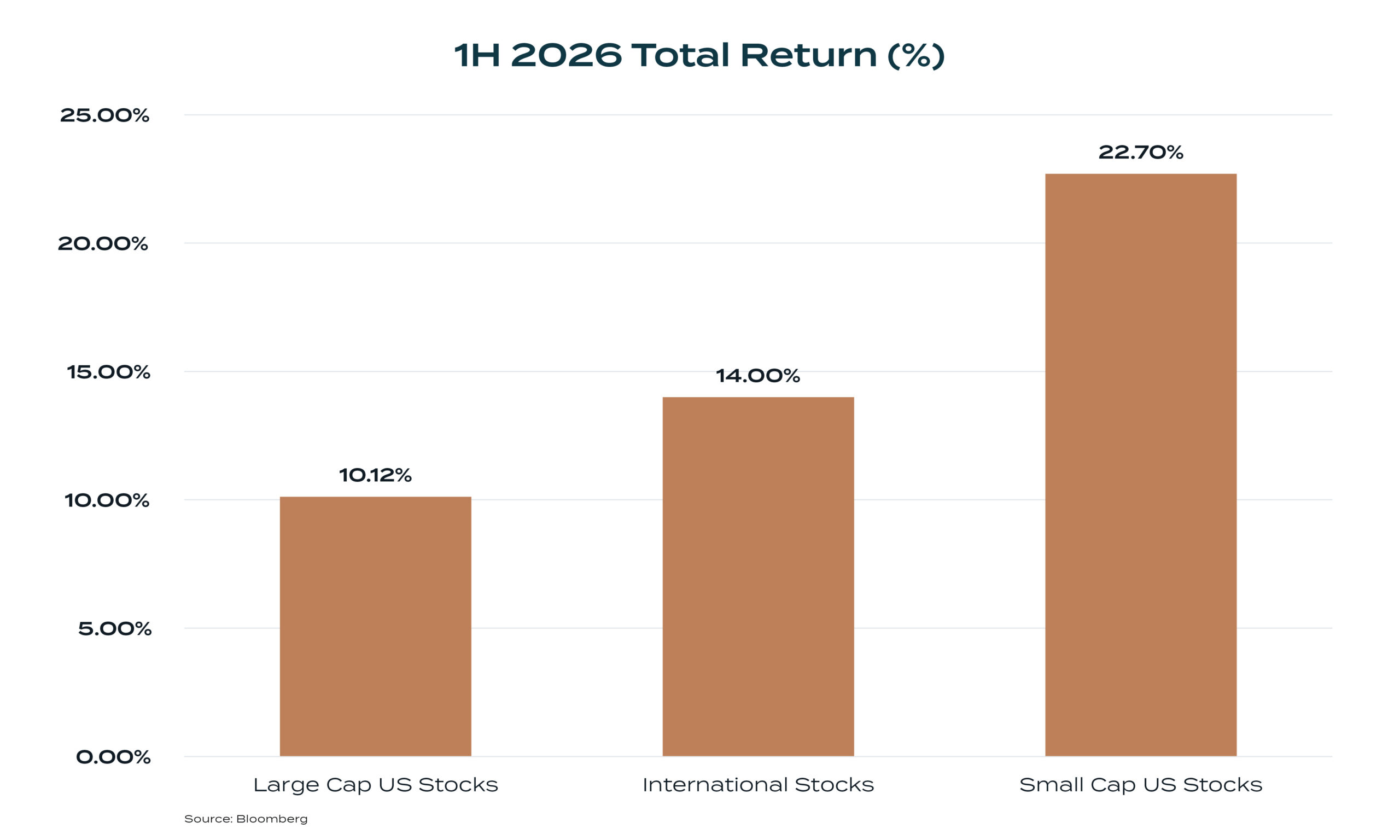 1h 2026 total returns