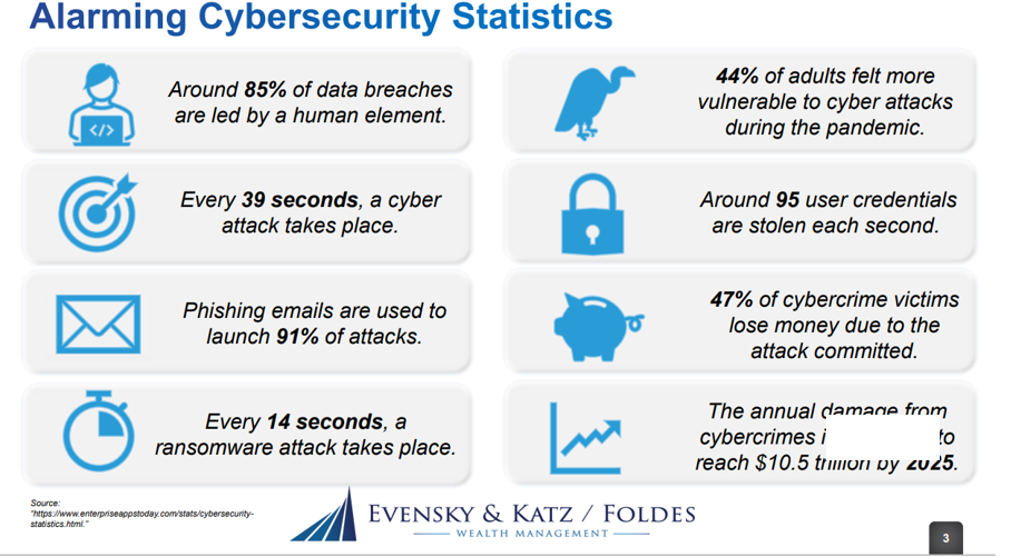 cybersecurity
