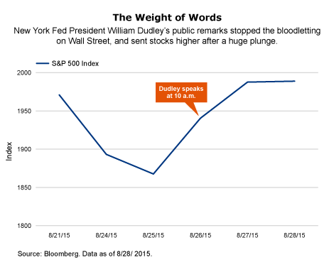 The Weight of Words