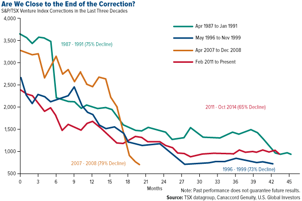 Are-We-Close-to-the-End-of-the-Correction