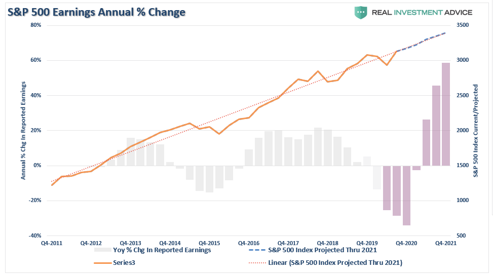 fundamentals, The Death Of Fundamentals & The Future Of Low Returns