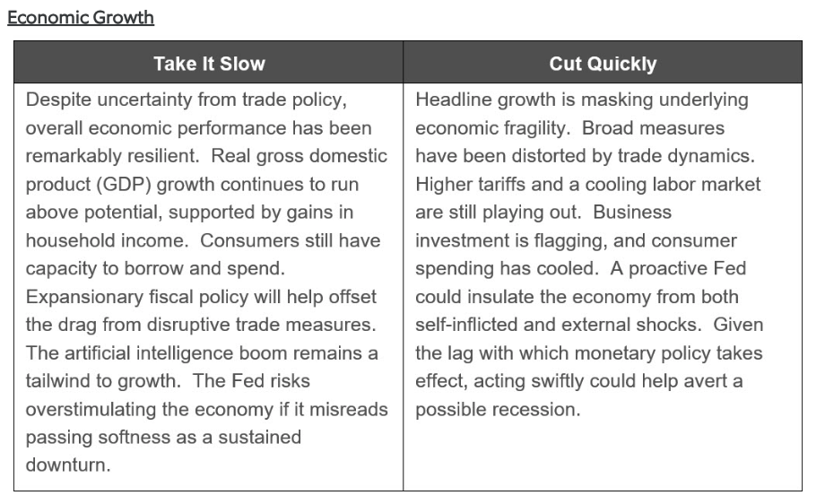 economic growth