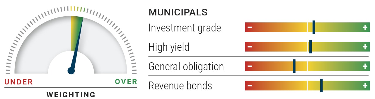 PIMCO Asset Allocation Outlook Midyear Update