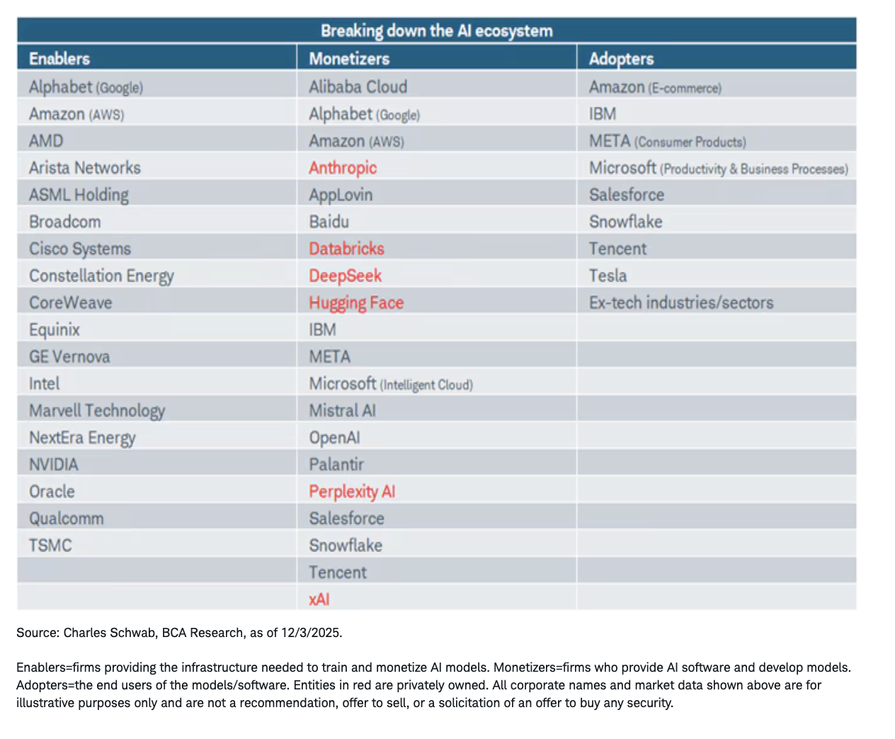 breaking down AI ecosystem