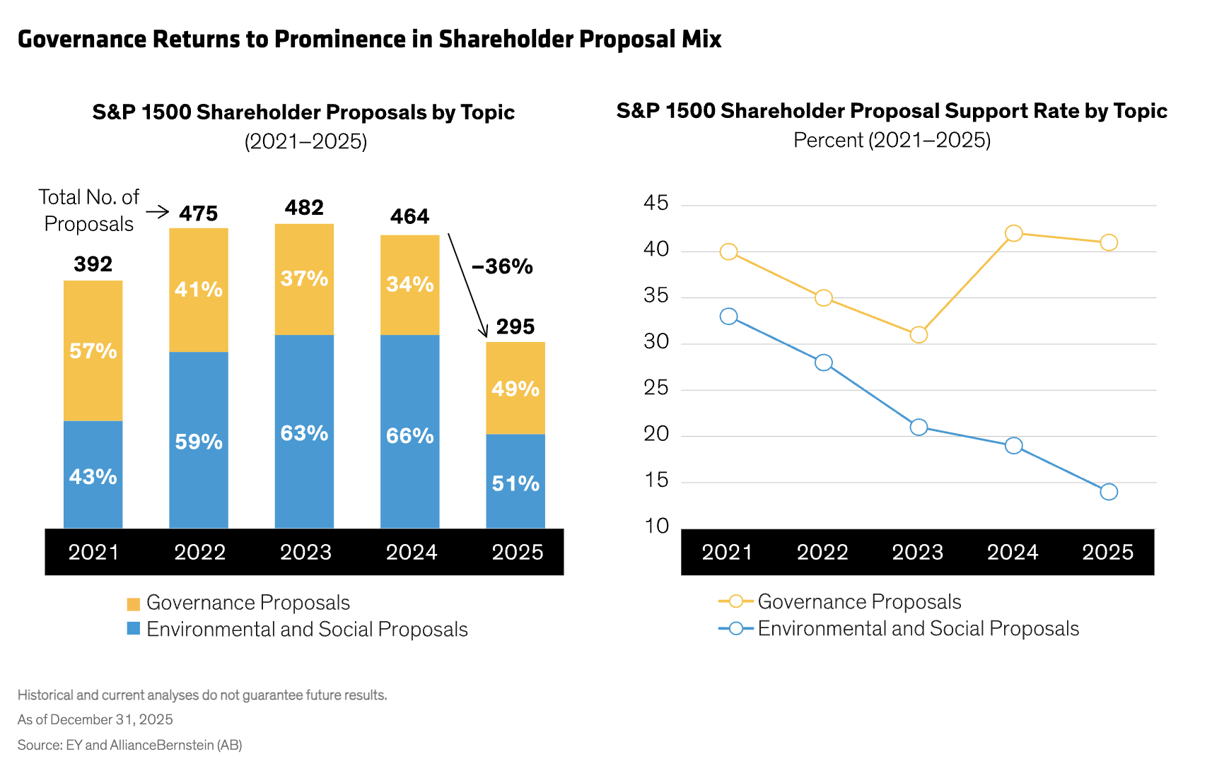 governance returns