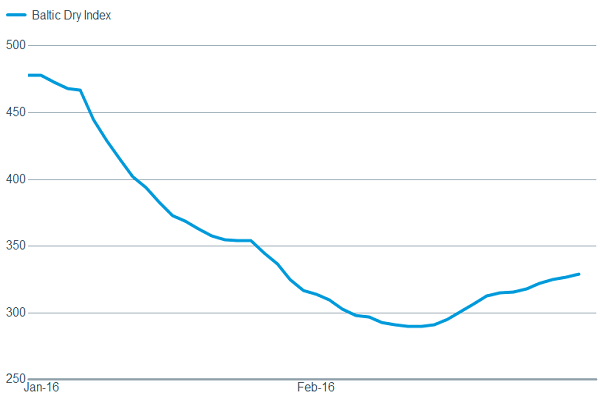 Inflection point for manufacturing?