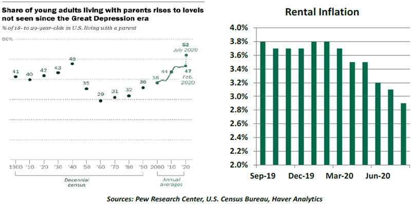 Weekly Economic Commentary - 09/18/20 - Chart 4