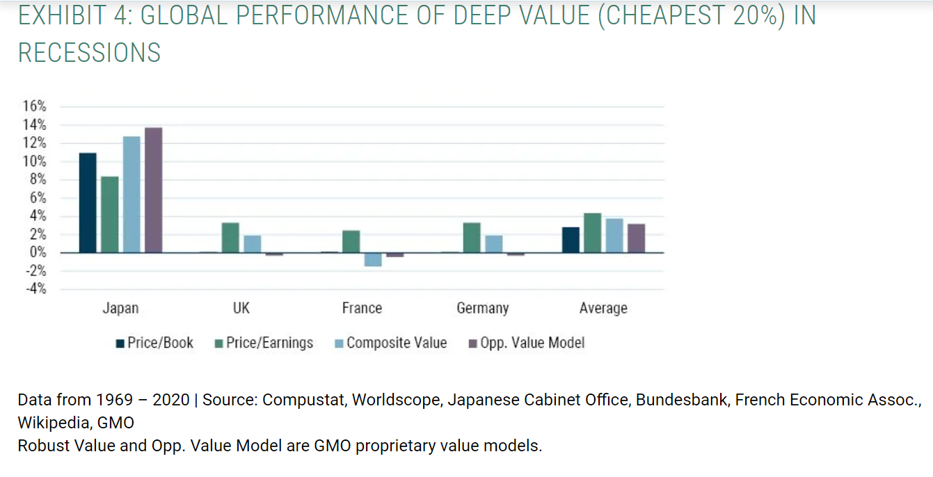 performance deep value