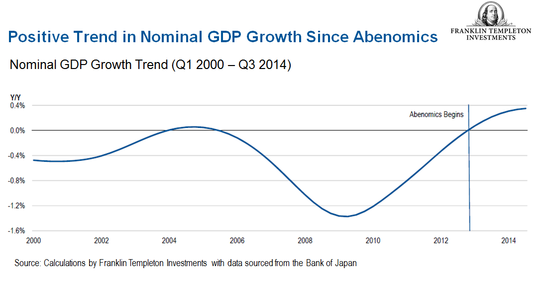 0215_AbenomicsGDP