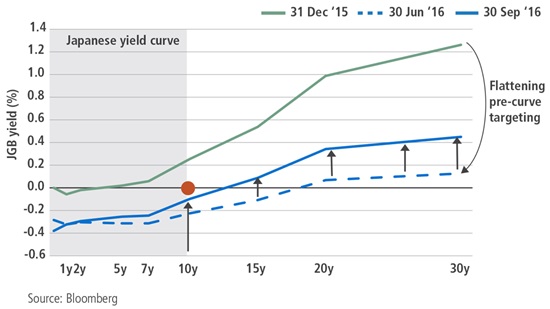 Chart 1