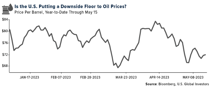 downside floor to oil prices