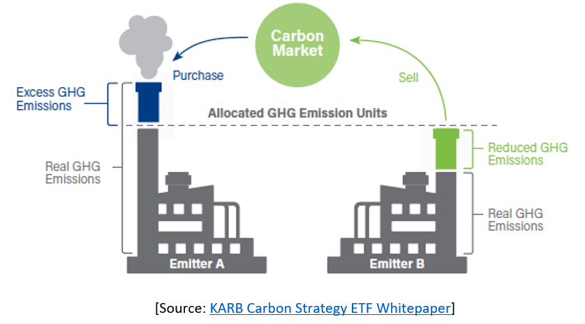 emission units