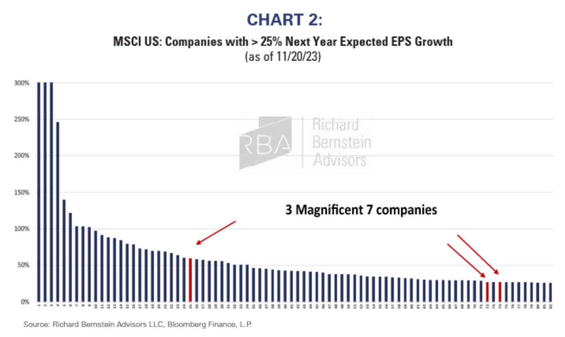 MSCI