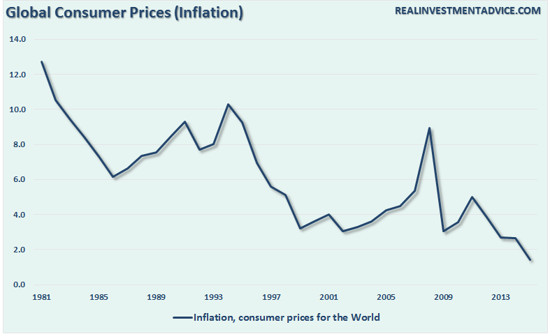 inflation-global-102316