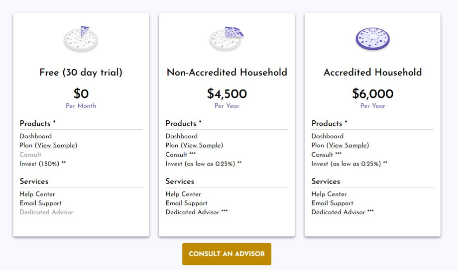 Menu-like presentation of services and fees