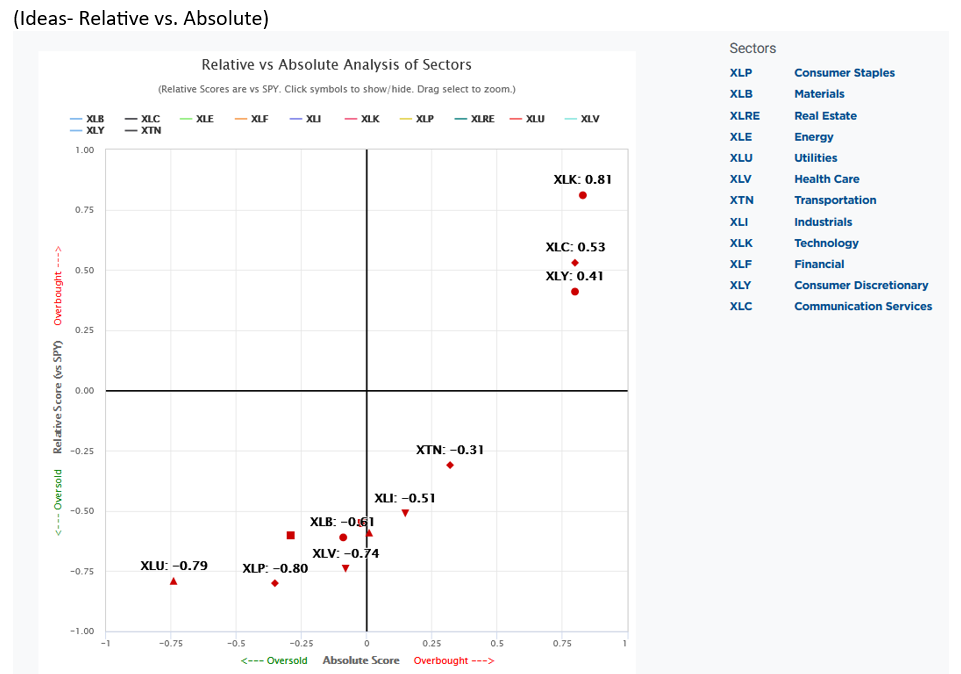 relative vs absolute