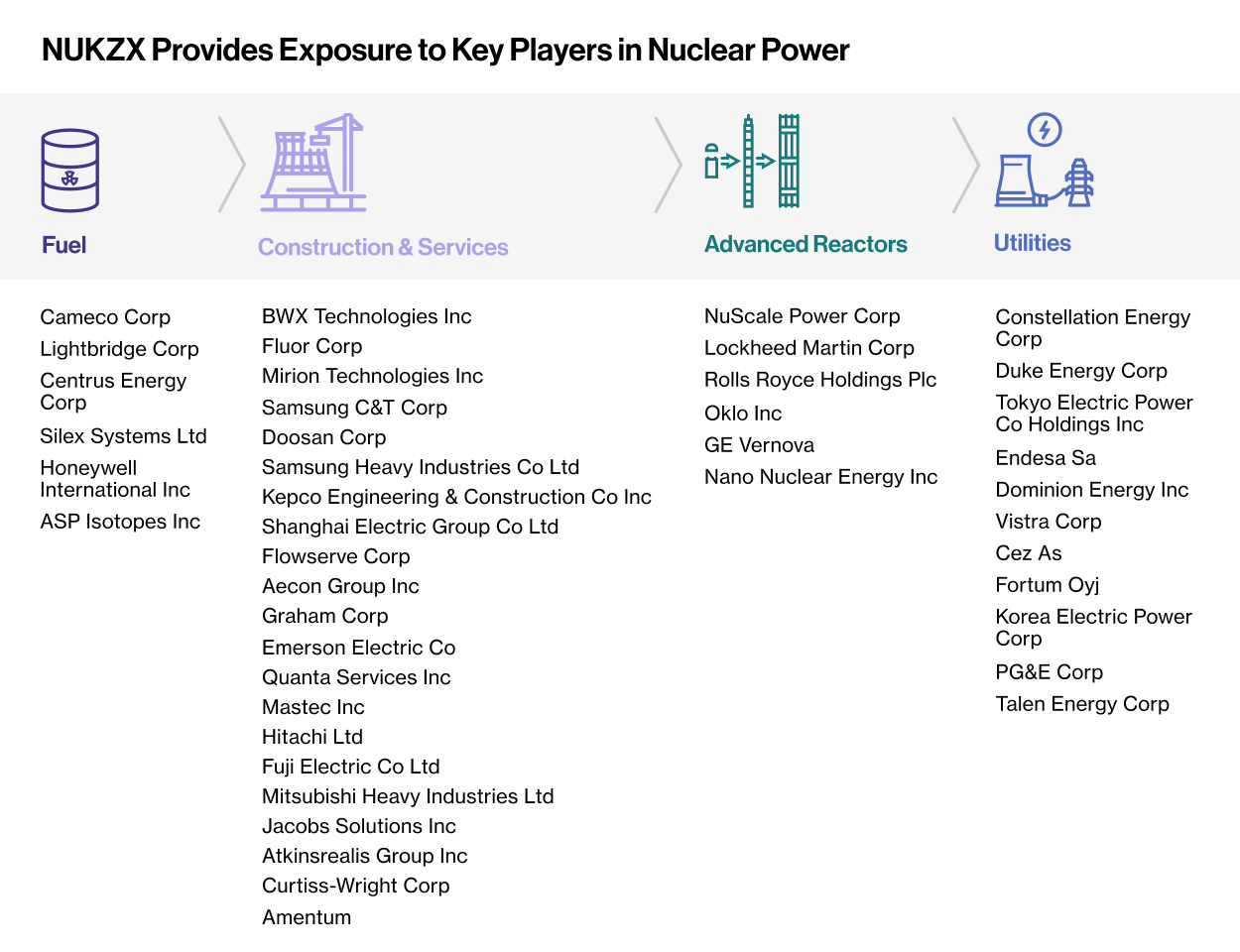 NUKZX Exposure