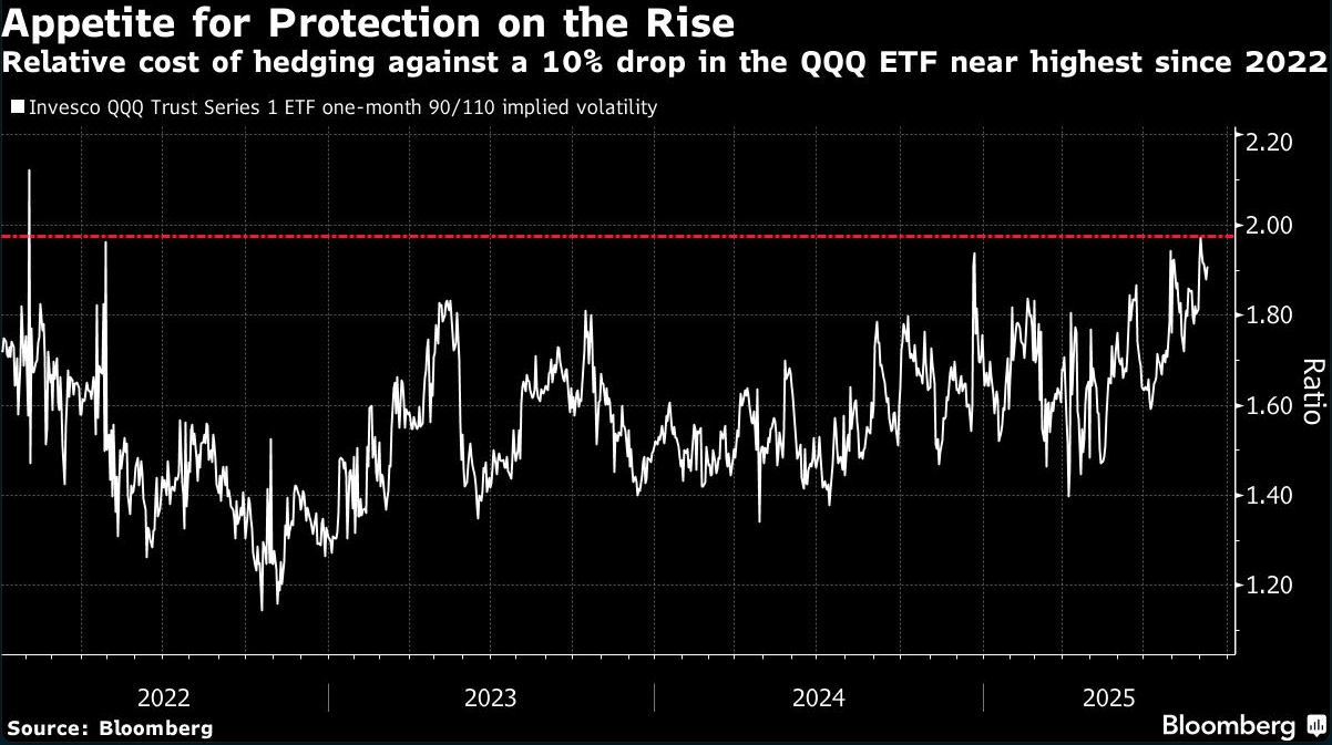 appetite for protection