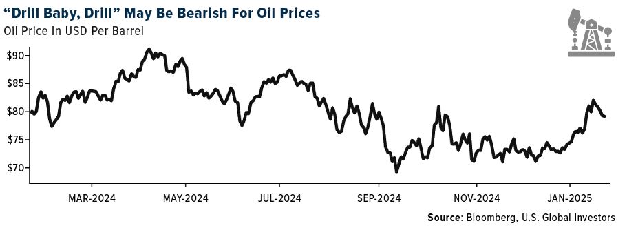 drill