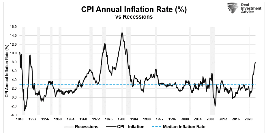 Is Cash Trash, Is Cash Trash As Inflation Rages?
