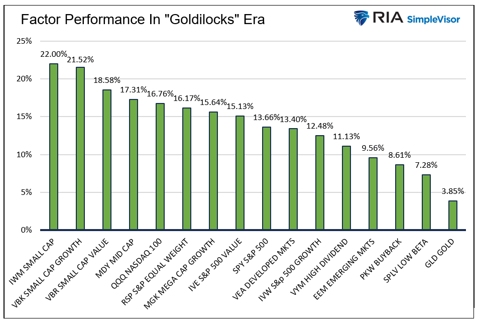 factor performance