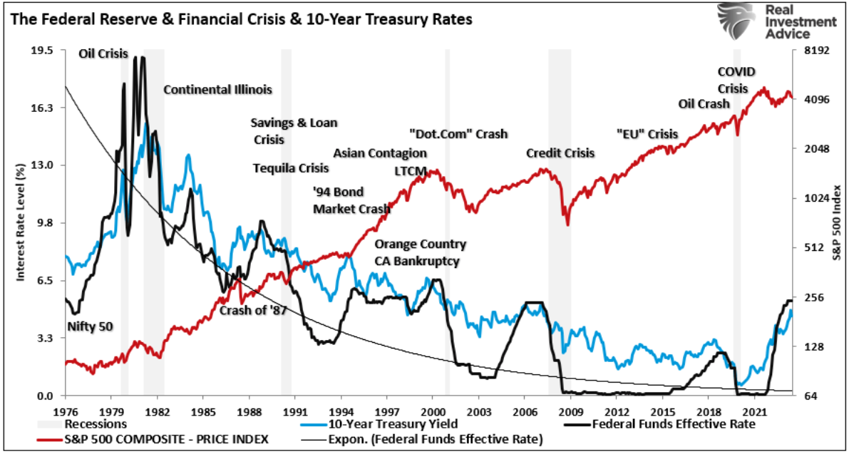 federal reserve
