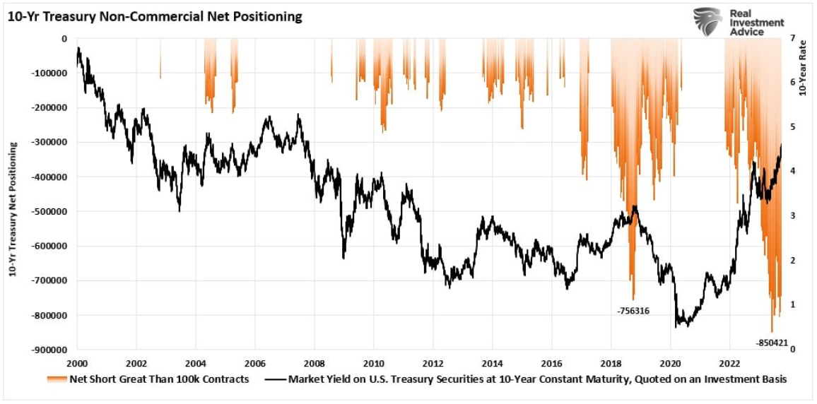 10 year treasury