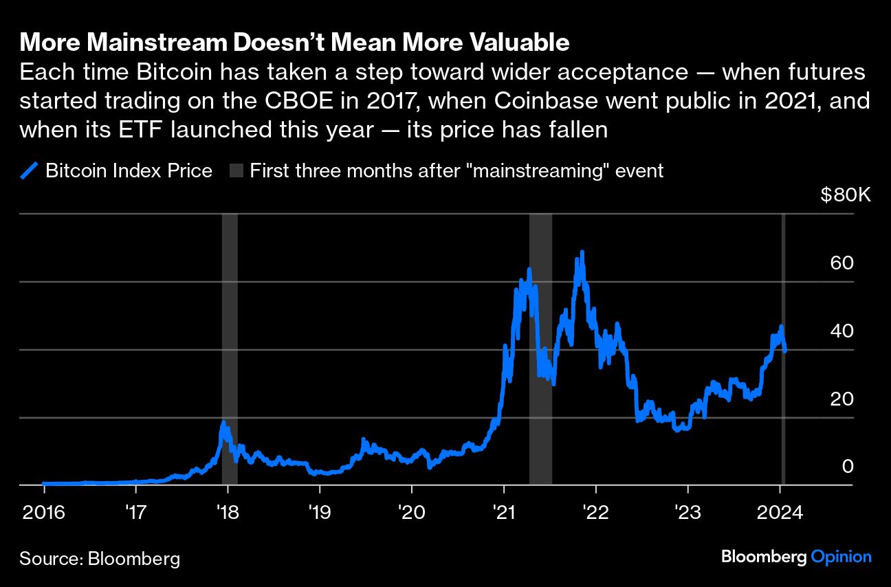 More Mainstream Doesn't Mean More Valuable