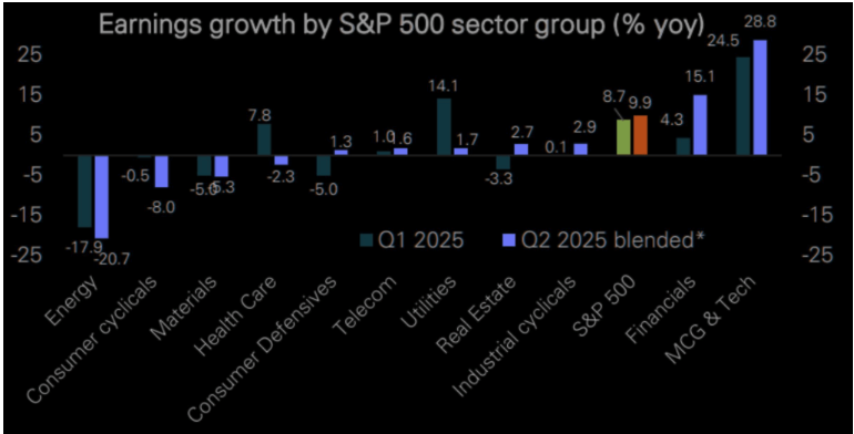 earnings growth