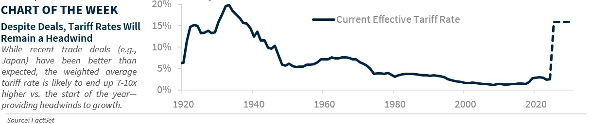 Chart of the week