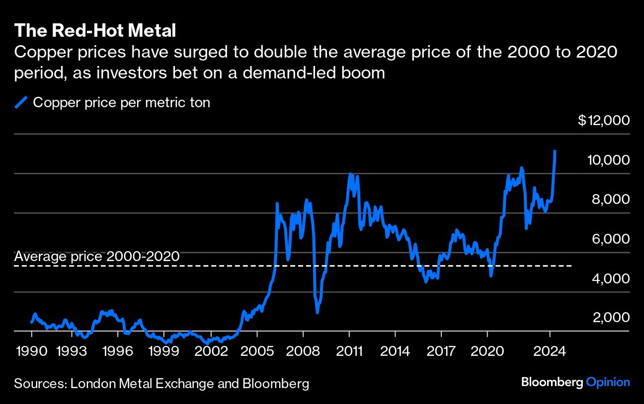 red hot metal