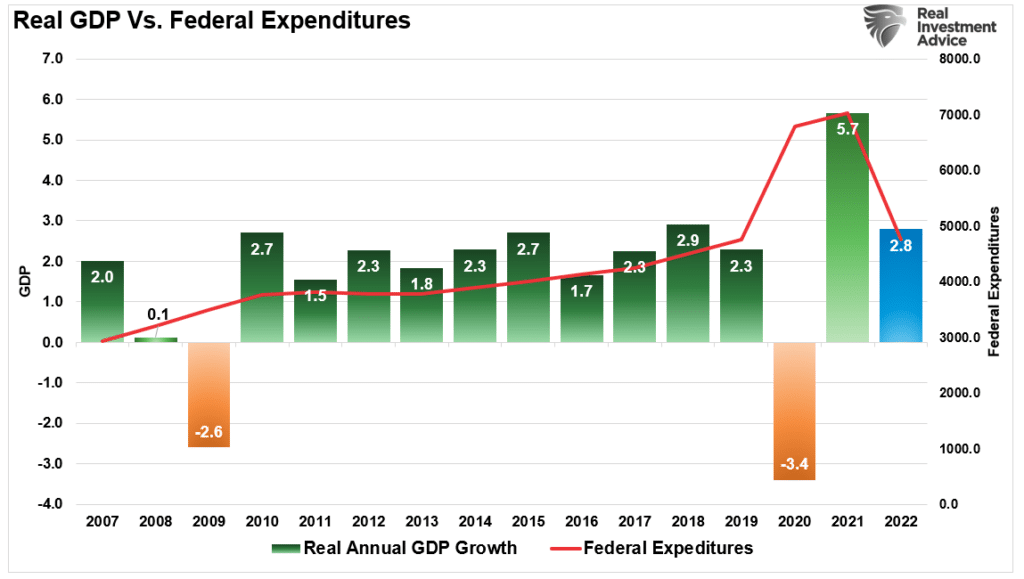Economic Stagnation, Economic Stagnation Arrives As “Sugar Rush” Fades