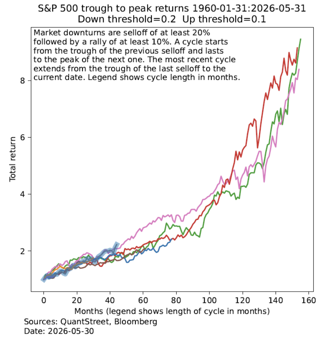 S&P 500