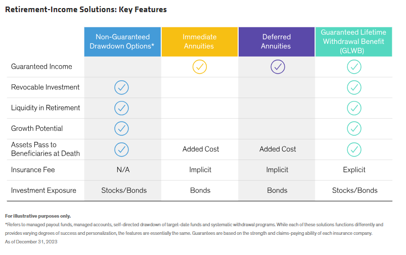 Apples and Oranges: Understanding Lifetime Income Options ...