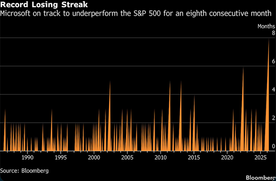 record losing streak