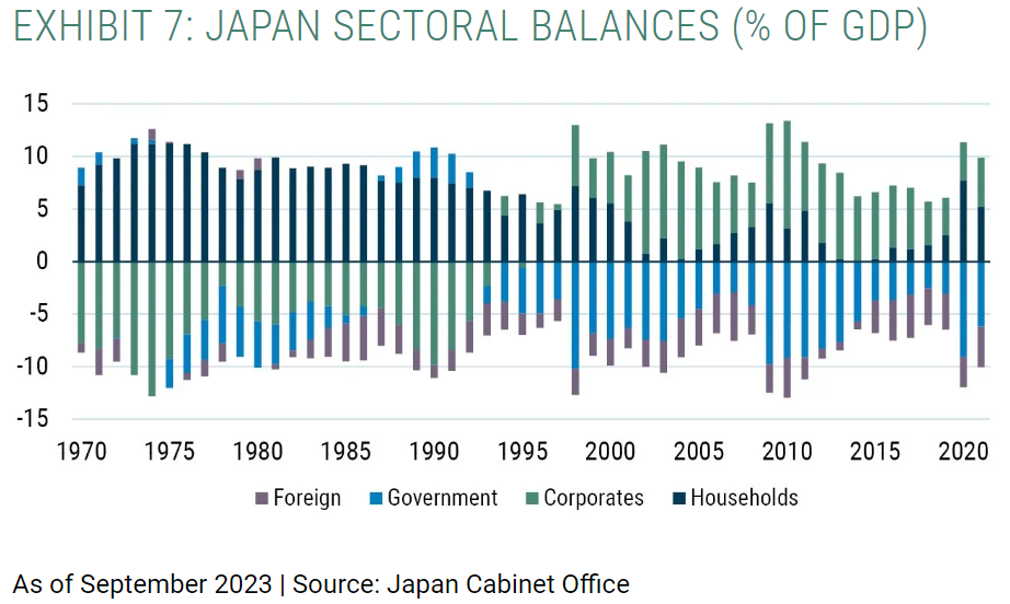 japan sectoral
