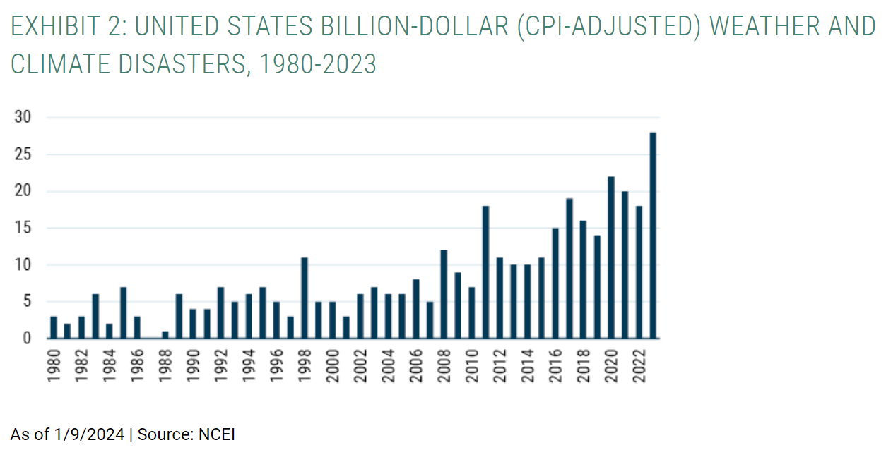 US billion dollar