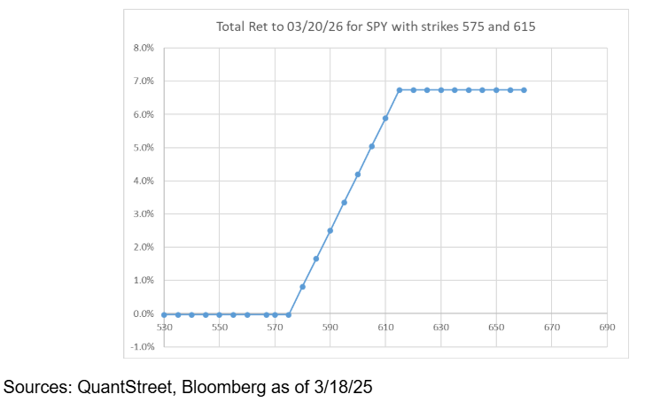 total return