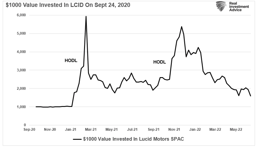 Hodl, “HODL” Finds Its Inevitable Flaw