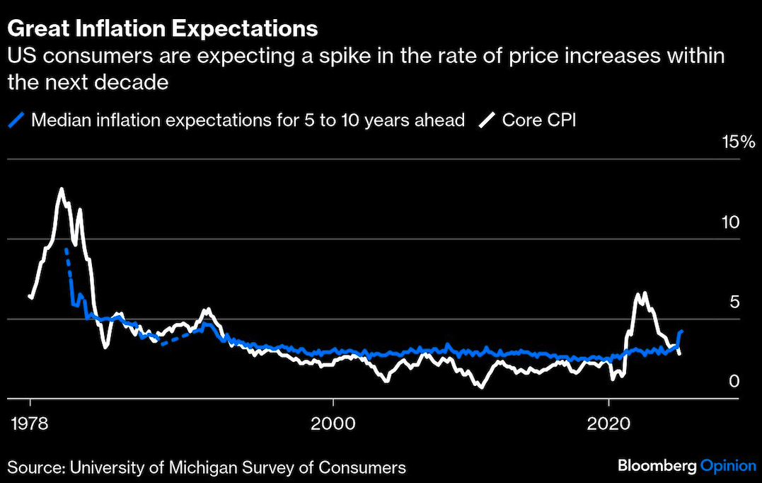 great inflation expectations