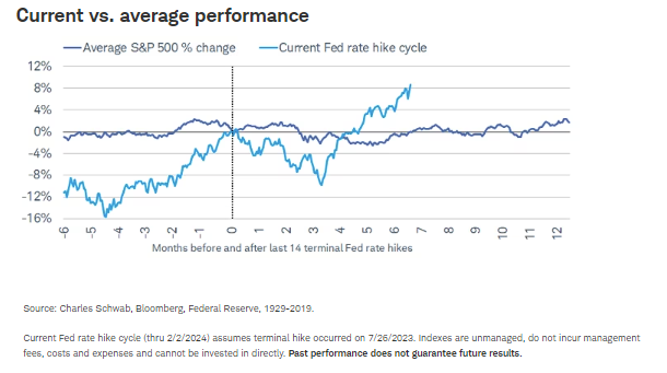 Current vs. average performance